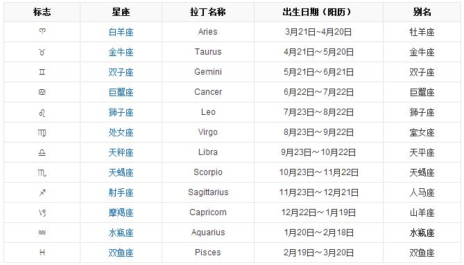 718是什么星座，718生日星座特点解析