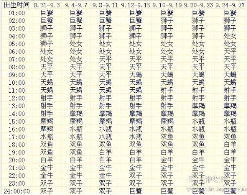 天底星座的传说及含义,天底星座在哪个星座中