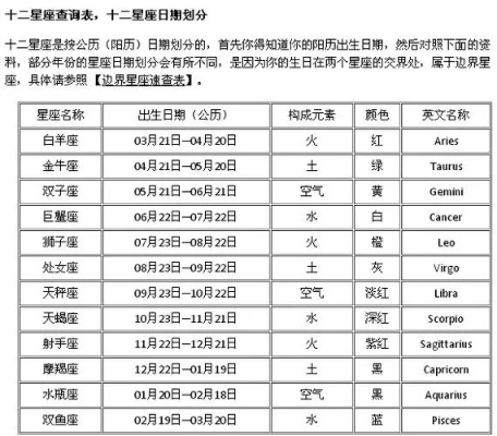 12月出生的男生是什么星座？12月星座男生性格特点解析