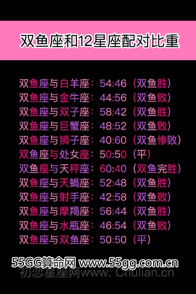 双鱼座最配什么星座,十二星座配对大揭秘