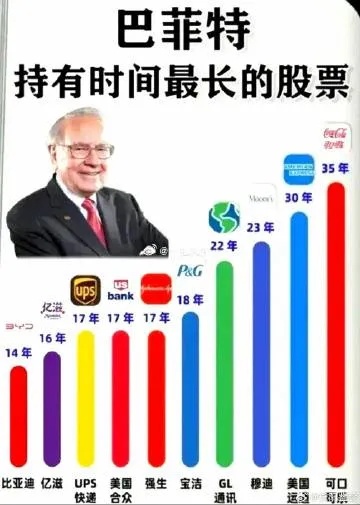 巴菲特的星座是什么（巴菲特的生日和星座）