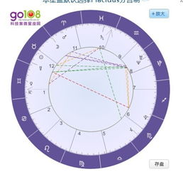 狮子座最配什么星座,狮子座恋爱最佳星座搭配