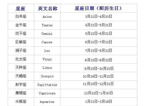 三月初九是什么星座，三月初九星座特点一览