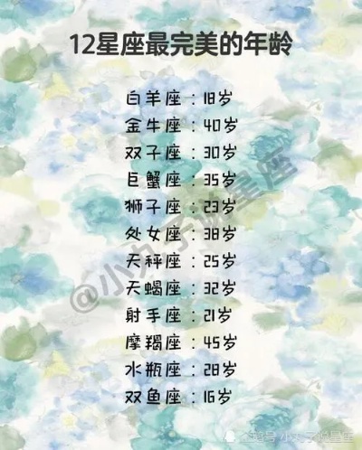 阴历12月12是什么星座（星座查询指南）