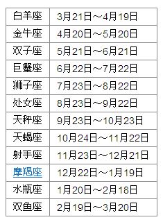 农历1月5日是什么星座（探寻农历1月5日的星座之谜）
