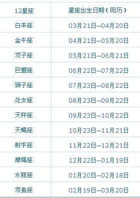 8月15日生日的是什么星座,8月15日星座性格特点分析