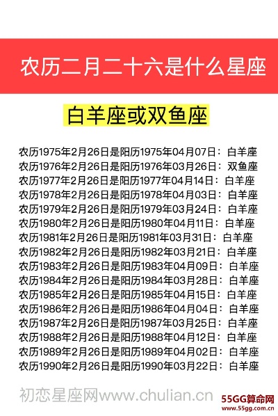 农历二月二十六是什么星座（星座查询及解析）