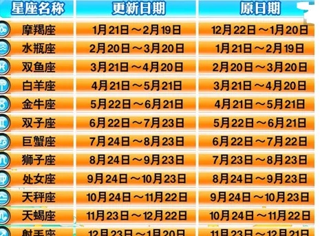 阴历三月份是什么星座（阴历三月星座查询）