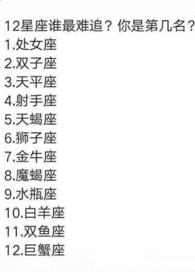 什么星座最强，十二星座排名实力榜单