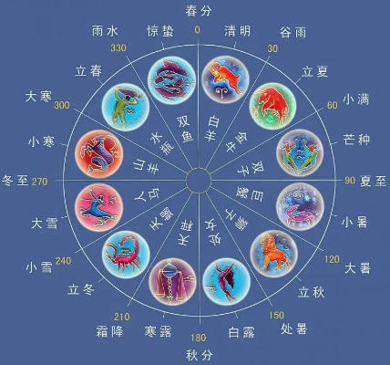 十二月十三是什么星座,十二月十三生日星座特点解析