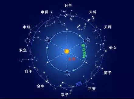 一月7号是什个星座？一月7号出生的人性格特点揭秘