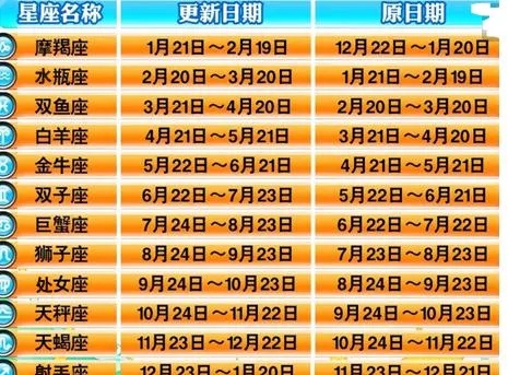 6月8是什么星座（6月8日生日的人属于什么星座）