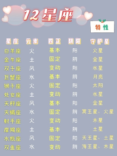 0228是什么星座（解密0228出生人的星座特点）