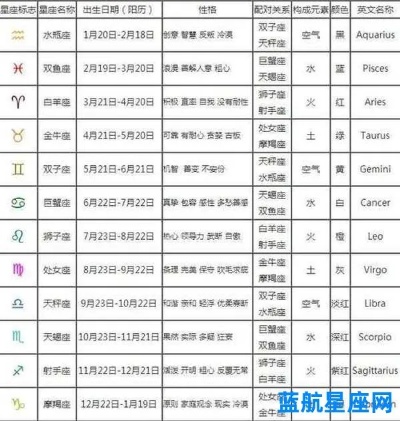 农历3月12是什么星座,农历3月12日出生的人特点解析
