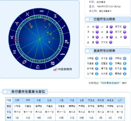 3月初8是什么星座（3月初8的星座查询）