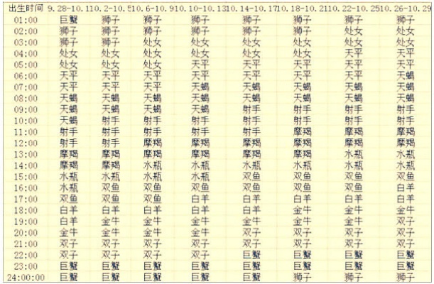 3月初8是什么星座（3月初8的星座查询）