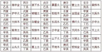 农历8月7日出生的人是什么星座，农历8月7日生肖命运分析