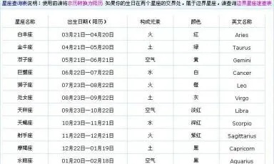 农历11月初七是什么星座，农历11月初七出生的人性格特点分析