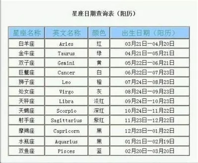 二月十六号是什么星座（二月生日的星座是什么）