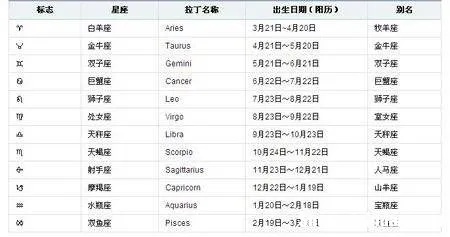 6月25日是什么星座,6月25日星座运势解析