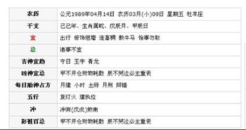 农历四月十四是什么星座（星座查询详解）