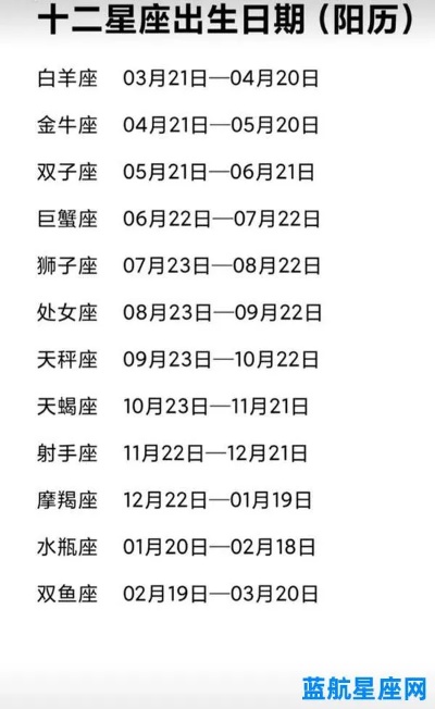 3.18生日的人是什么星座,3.18星座运势分析