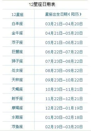 12月3日出生的是什么星座，12月3日星座特点分析