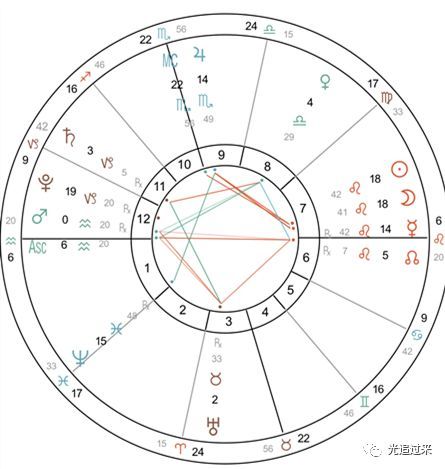 星座新月是什么意思（解读星座新月的象征意义）