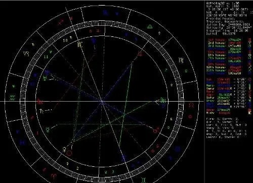 火星在星座中代表什么,火星星座分析及性格特点