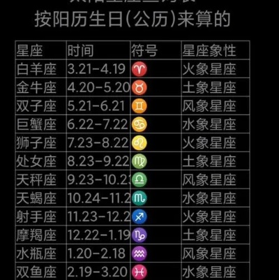 火星在星座中代表什么,火星星座分析及性格特点