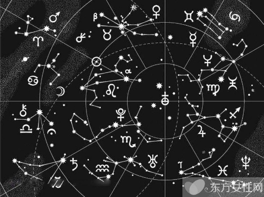 火星在星座中代表什么,火星星座分析及性格特点