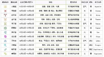 阳历4月4号星座是什么,4月4日生日星座特点解析