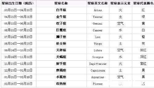 9月7号生日星座是什么,9月7日星座特点解析