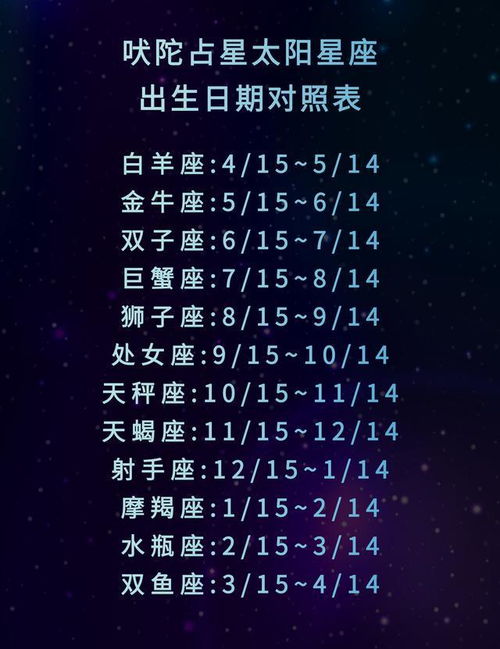 4月11日是什么星座,4月11日星座运势分析