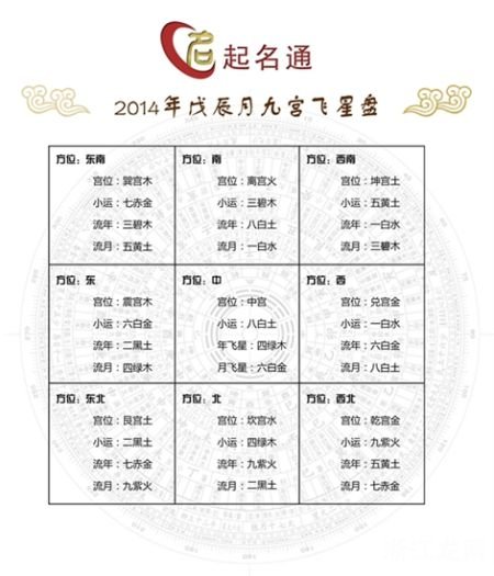 重阳节哪个星座的人最有福气，重阳节星座运势分析