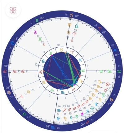 1220什么星座（星座查询方法）