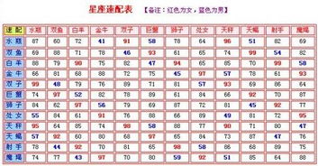 双子座男最配什么星座,双子座男最合适的星座配对