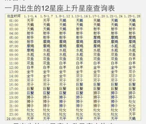 阳历11月出生的人是什么星座,11月星座运势解析