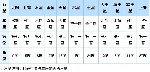 1.30什么星座（1月30日出生的人是什么星座）
