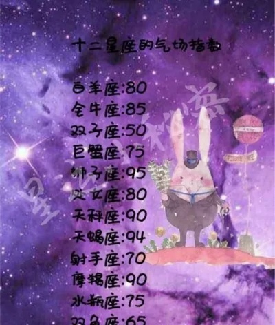 什么星座脾气最爆的，星座脾气排行榜