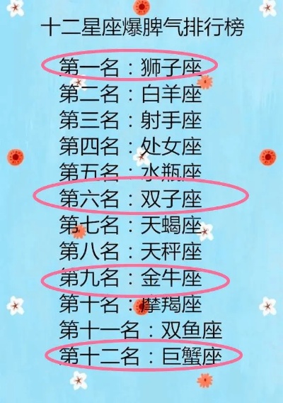 什么星座脾气最爆的，星座脾气排行榜