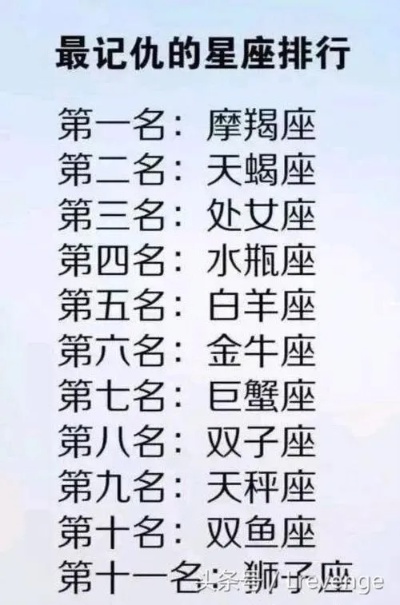 十二星座排名中，最后一个星座是什么？