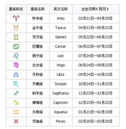 阳历八月份是什么星座,阳历八月星座对应日期查询