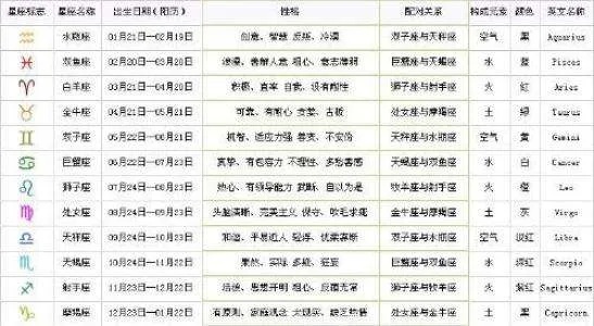1月份是什么星座,1月份出生的人性格特点及运势分析