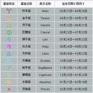 四月初五是什么星座,四月初五出生的人性格特点解析