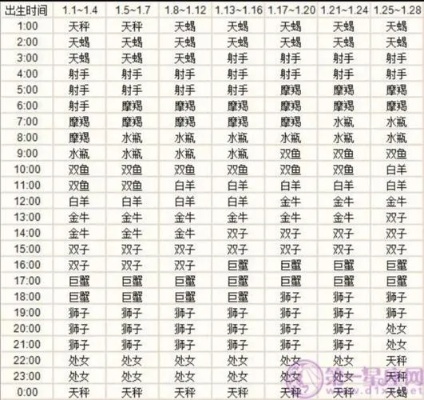 1006是什么星座（了解1006出生日期对应的星座）