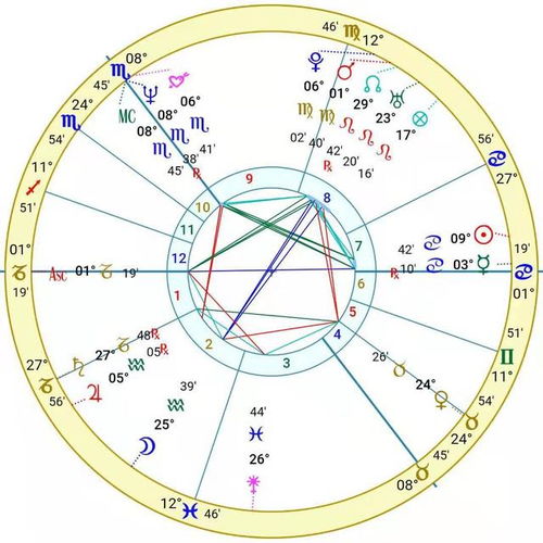 6月26日生日星座是什么,6月26日星座性格特点分析