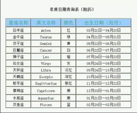 10月29号什么星座（10月29日出生的星座是什么）