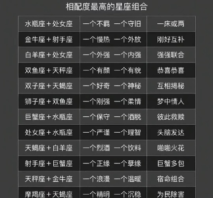 什么星座和什么星座最般配（十二星座配对大揭秘）