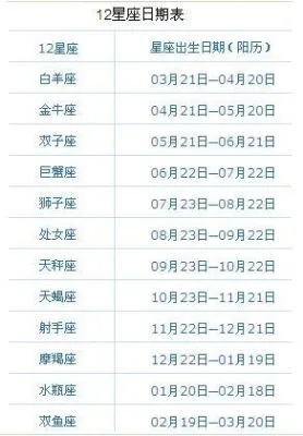正月28是什么星座（根据农历判断星座）